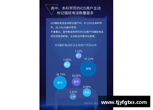 欧洲杯期间境外电话骚扰问题分析