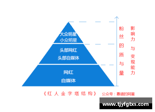 体育明星整合营销策略：塑造品牌影响力与粉丝忠诚度的终极方案