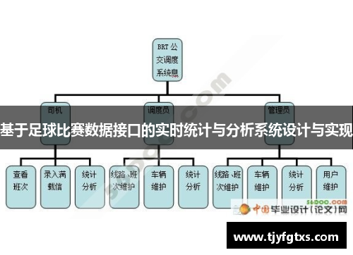 基于足球比赛数据接口的实时统计与分析系统设计与实现